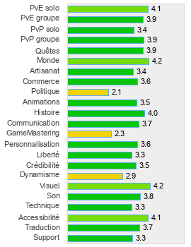 Evaluation détaillée de Allods Online